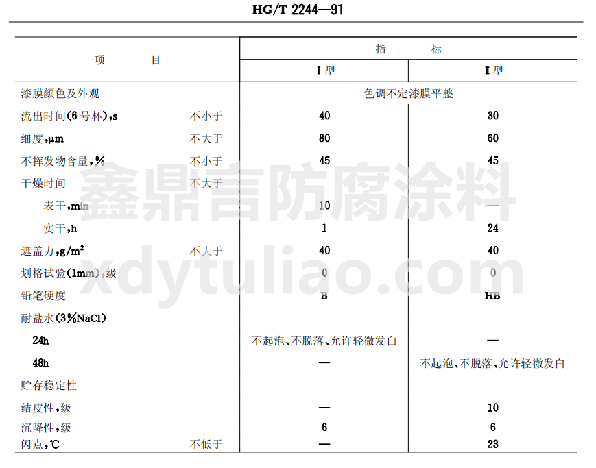 HG/T 2244-1991C-a(chn)Ʒϴ˱gҪ