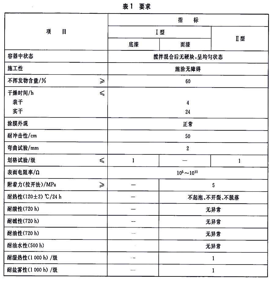 HG/T 4569-2013ʯͼʯͮa(chn)Ʒ\O(sh)ÌoͿ-1Ҫ